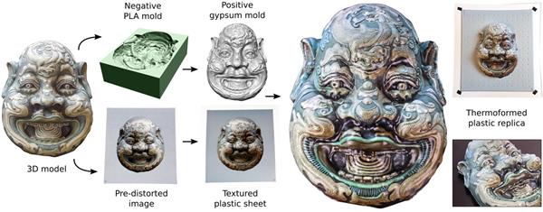 省成本省時間制造全彩3D模型就用計算式熱成型工藝
全彩3D打印,全彩3D模型,全彩3D打印機,全彩3D打印技術,什么是全彩3D打印,全彩3D打印應用,全彩3D打印有哪些,全彩3D打印價格,真人全彩3D打印