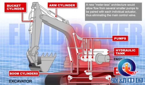 世界首臺3D打印挖掘機將于2017年面世-e鍵打印|3D打印服務
3D打印挖掘機,3D打印機器,3D打印發動機,3D打印技術,3D打印服務,3D打印模型,3D打印材料,3D打印筆,3D打印心臟