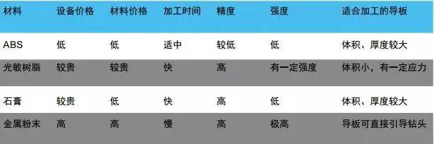 3d打印在醫(yī)療領域的應用 3D打印與醫(yī)療行業(yè)白皮書