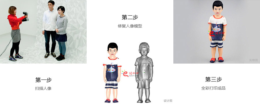 全彩3D打印兒童人像3d打印制作流程